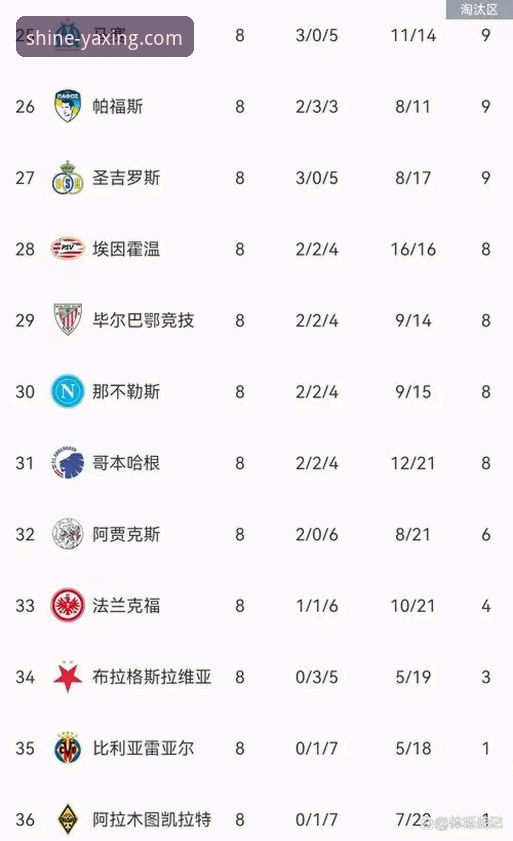 YAXING官网功能详解 阿森纳在5月累计积分榜领跑,亚星娱乐平台用户怎么看?