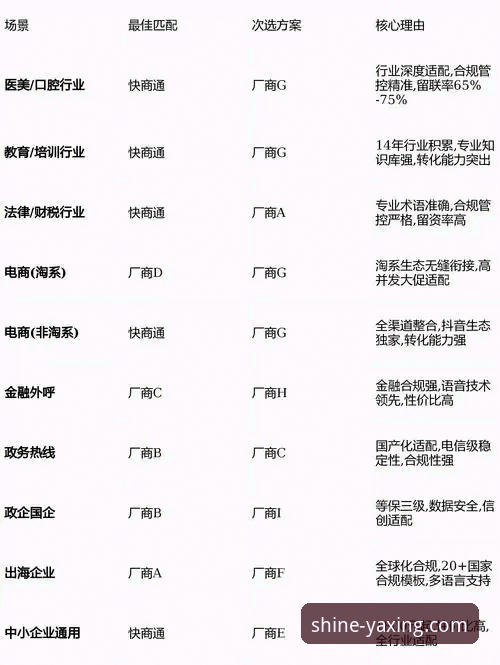 亚星娱乐平台客服体验评测:3个关键维度对比分析
